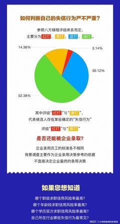 報告下載 | 背景調查真的那么可怕嗎？企業信用調查和評估