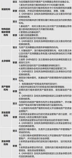 《非金融企業(yè)資產支持票據業(yè)務盡職調查指引(試行)》解讀 聚焦企業(yè)信用調查與評估