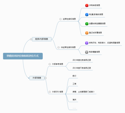 企業(yè)納稅信用評級扣分解析與信用評估全流程