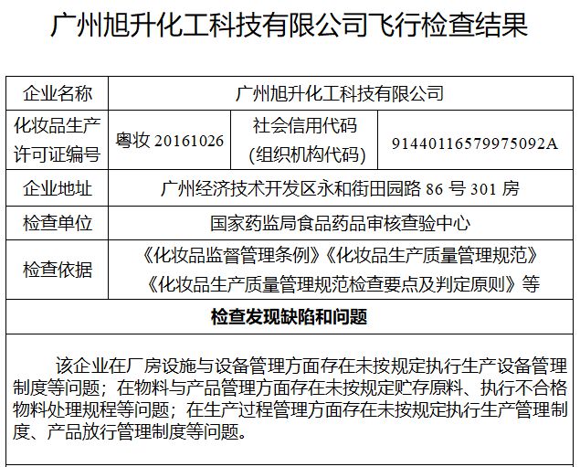 旭升化工“飛檢”不達(dá)標(biāo)被責(zé)令停產(chǎn)的警示 企業(yè)信用危機(jī)信號(hào)顯現(xiàn)